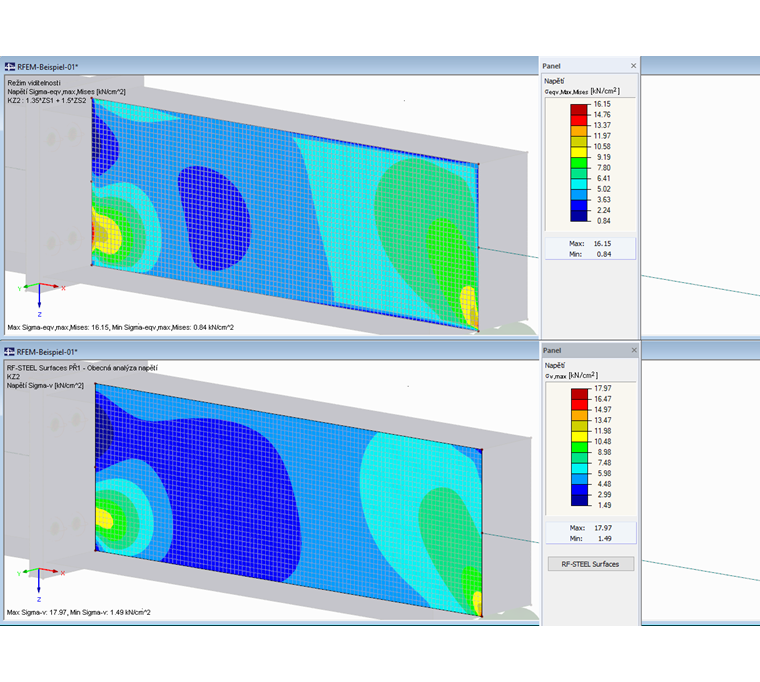 Rozdíl ve výsledcích
