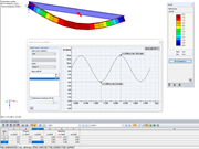 Výsledky v časovém diagramu