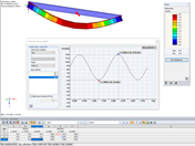 Výsledky v časovém diagramu