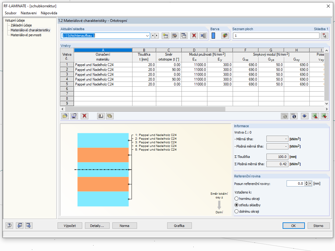 Skladba v přídavném modulu RF-LAMINATE