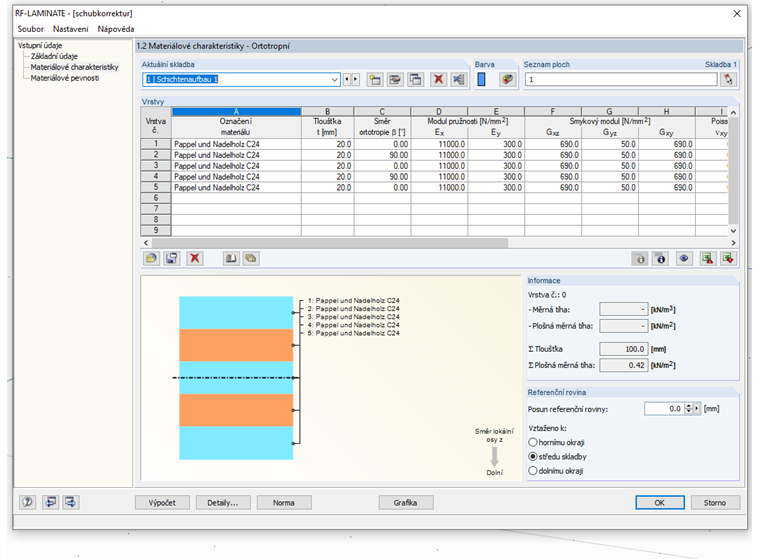 Skladba v přídavném modulu RF-LAMINATE