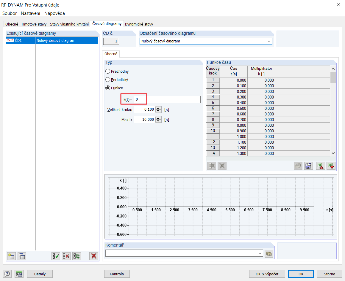 Časový diagram s násobitelem 0