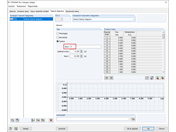 Časový diagram s násobitelem 0