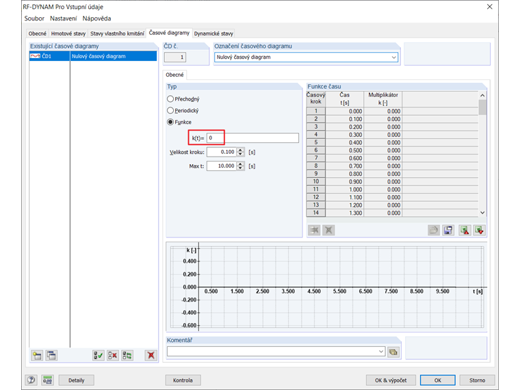 Časový diagram s násobitelem 0