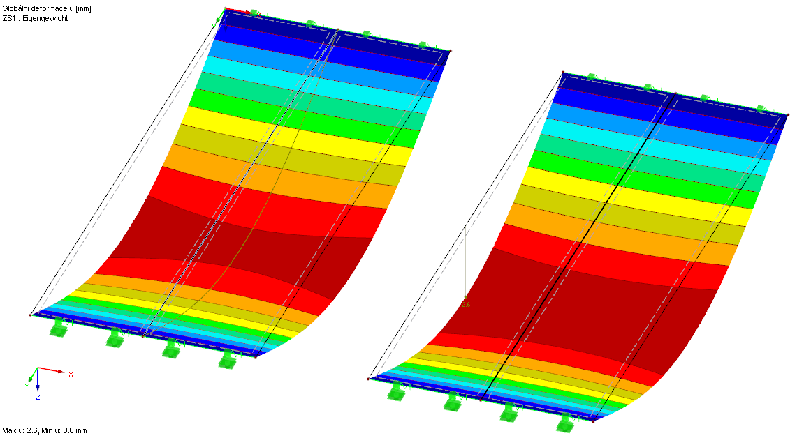 Vlevo jako žebro, vpravo jako výsledkový prut