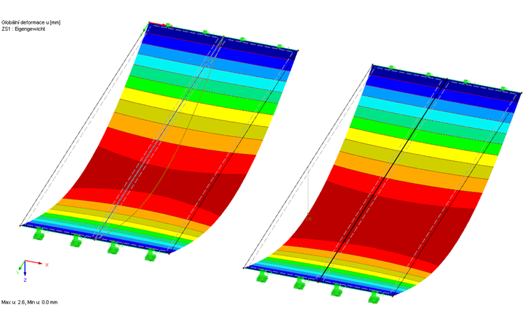 Vlevo jako žebro, vpravo jako výsledkový prut
