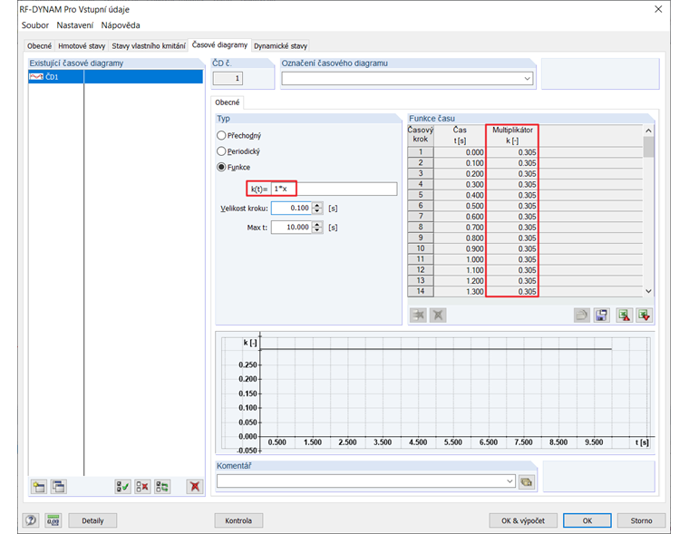 RF-DYNAM Pro - Forced Vibrations Nesprávný vstupní vzorec funkce časového diagramu