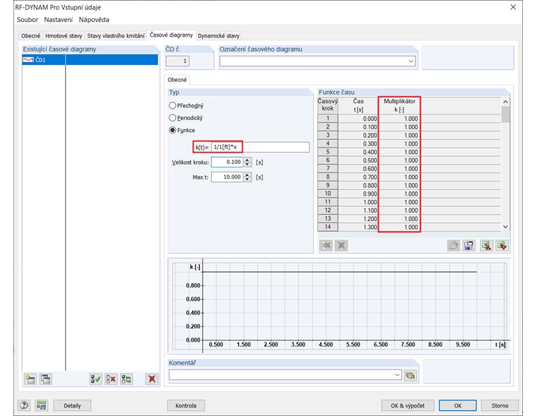 RF-DYNAM Pro - Forced Vibrations Opravený vstupní vzorec funkce časového diagramu