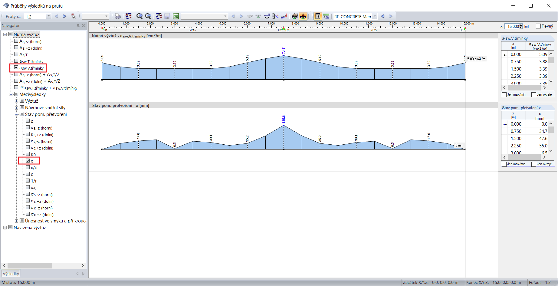 Rozdělení mezihodnoty "x" v dialogu "Průběhy výsledků na prutu"