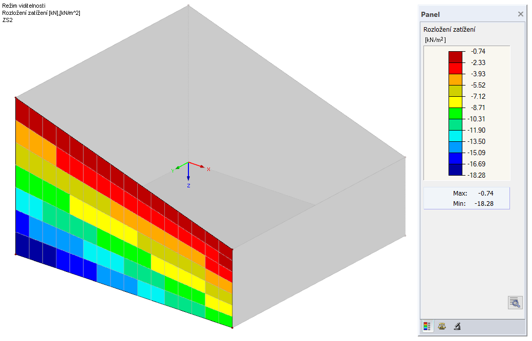 Rozdělení zatížení po jednotlivých prvcích na ploše