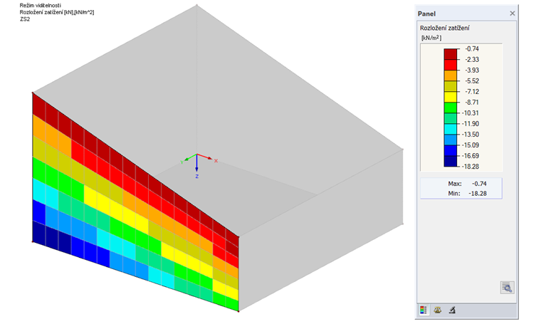 Rozdělení zatížení po jednotlivých prvcích na ploše