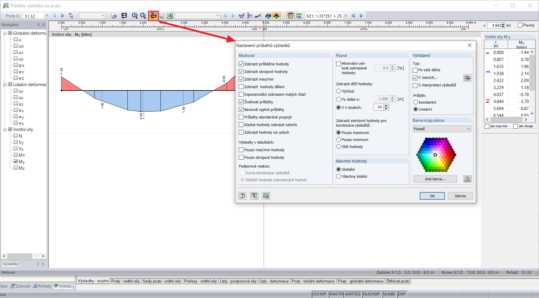 nastavení průběhů výsledků