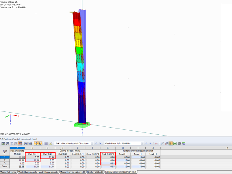 Tabulka "5.7 Faktory účinných modálních hmot"