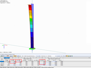 Tabulka "5.7 Faktory účinných modálních hmot"