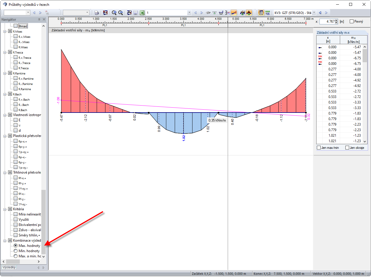 Zobrazení výsledků KV s linií vyhlazení