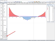Zobrazení výsledků KV s linií vyhlazení