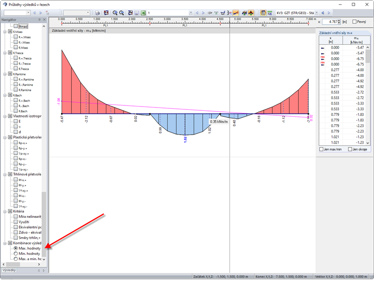 Zobrazení výsledků KV s linií vyhlazení