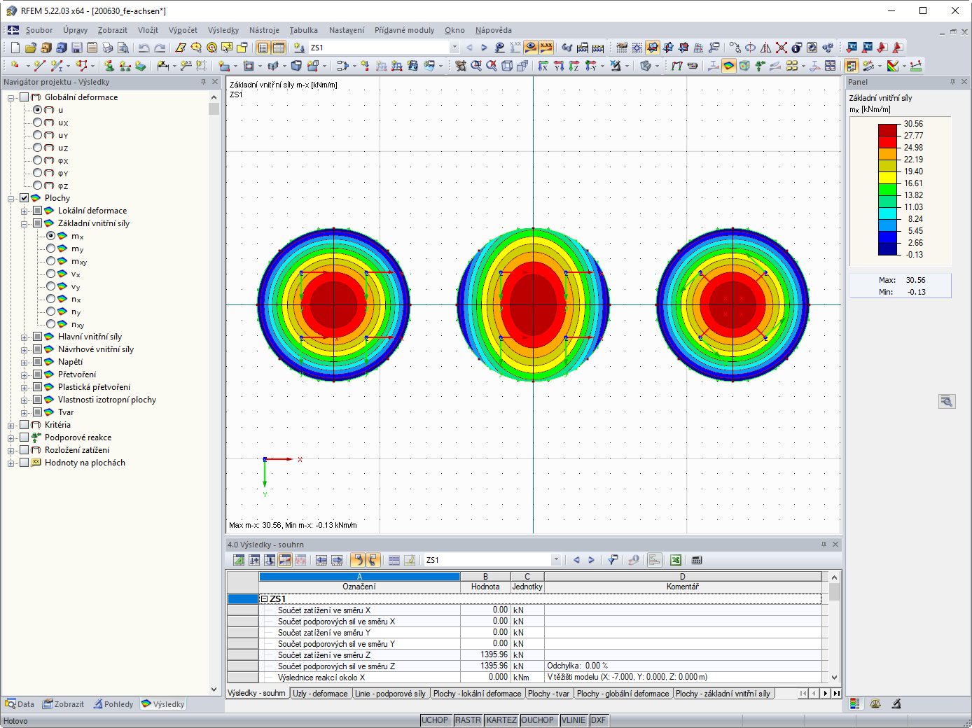 Výsledky - základní vnitřní síly m-x