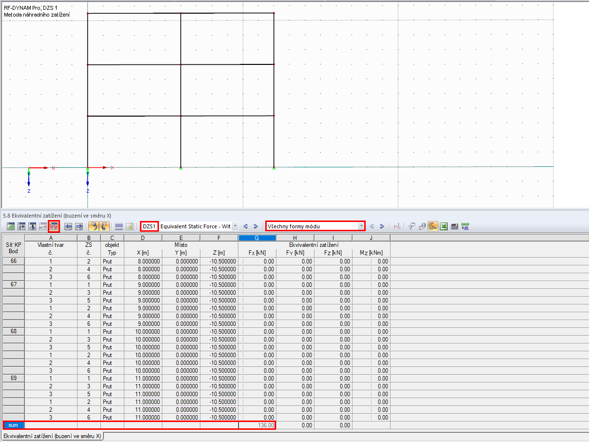 Tabulka výsledků 5.8 - Náhradní břemena