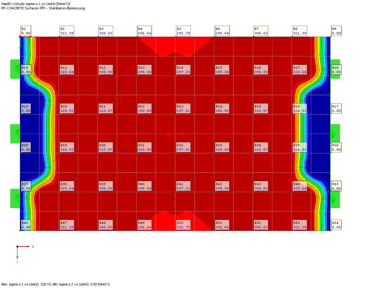 Výsledky v grafice pro export