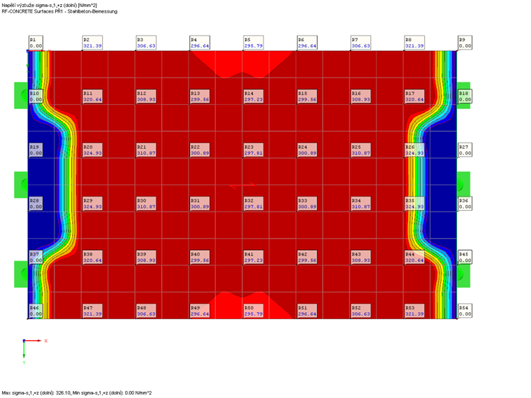 Výsledky v grafice pro export