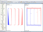 Normálová síla ve sloupech a smykový tok