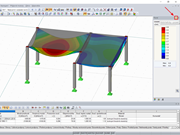 Nastavení pro zobrazení panelu
