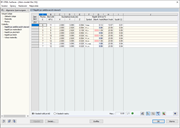 Posouzení napětí pomocí RF-STEEL Surfaces