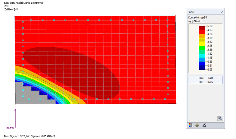 Kontaktní napětí v z