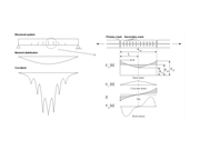 Přehled tvorby trhlin
