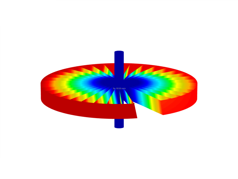 Grafika s výsledky výpočtu s neúčinností lopatky
