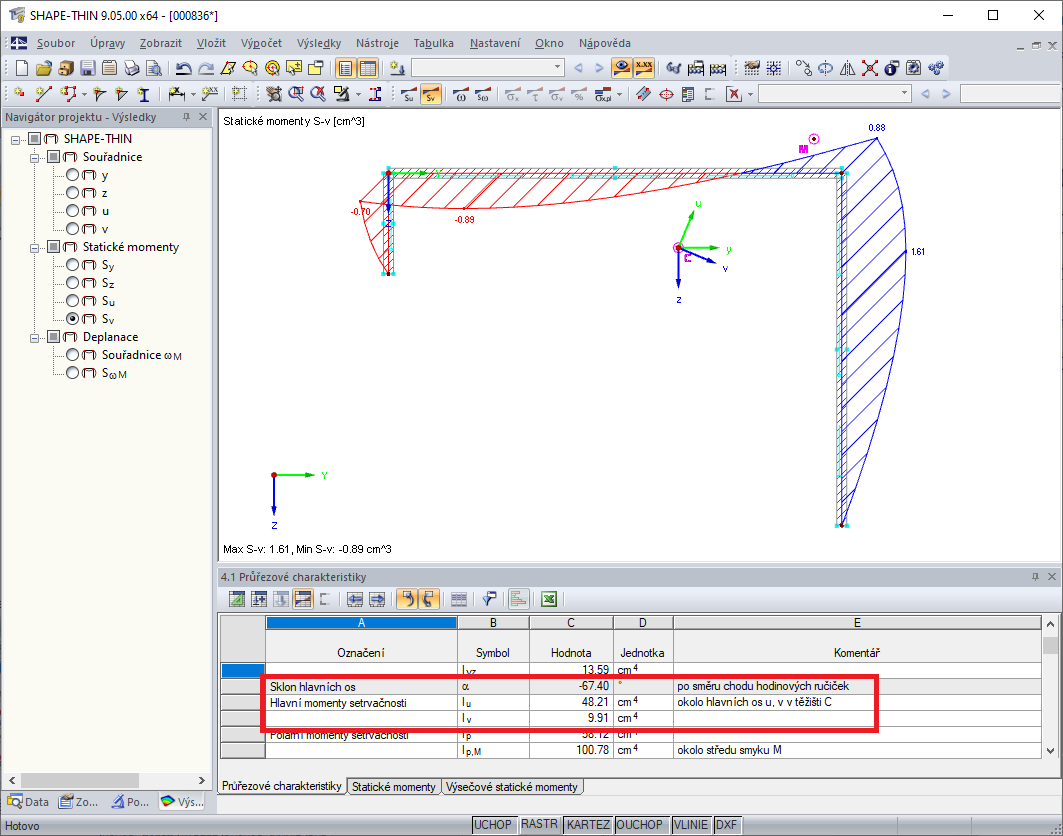 Hlavní momenty setrvačnosti