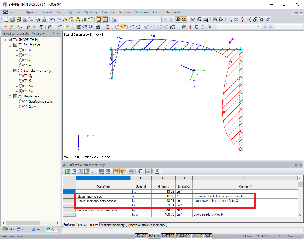 Sklon hlavních os větší než 90 °