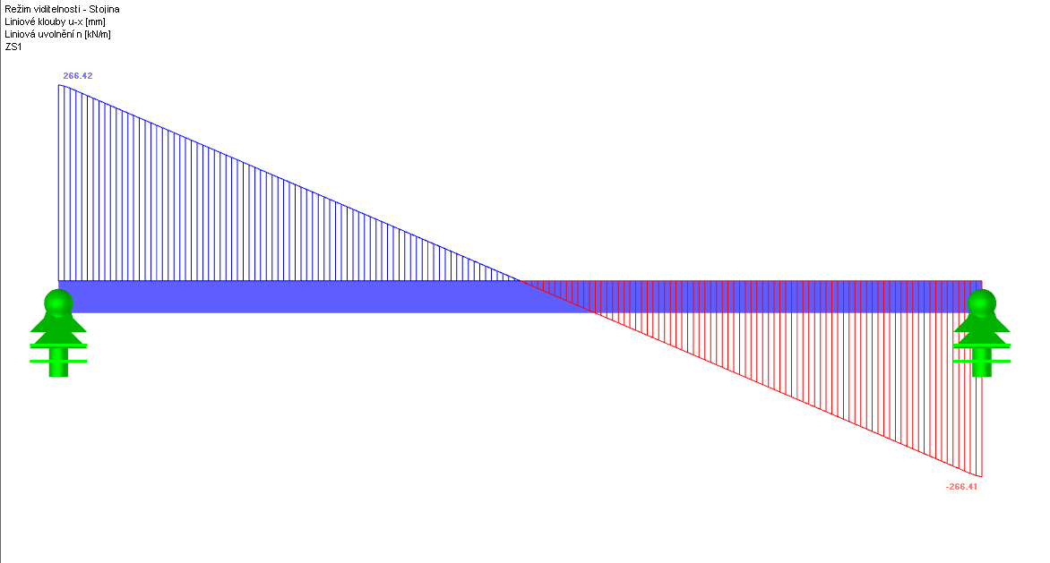 Smykový tok v horním svaru