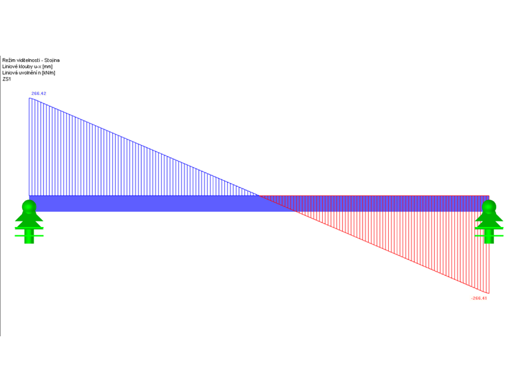 Smykový tok v horním svaru