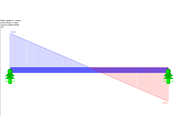 Smykový tok v horním svaru