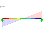 Smykové napětí tau,xy ve stojině dolního svaru