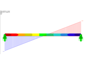 Smykové napětí tau,xy ve stojině dolního svaru