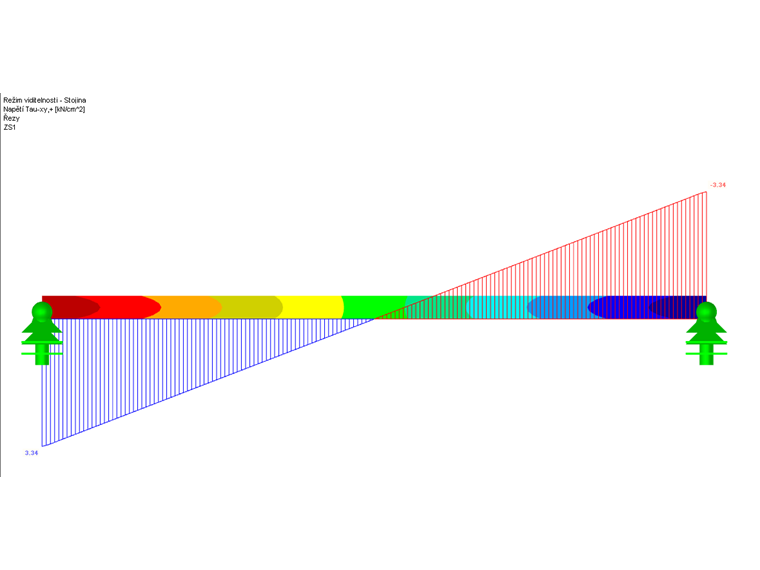 Smykové napětí tau,xy ve stojině dolního svaru