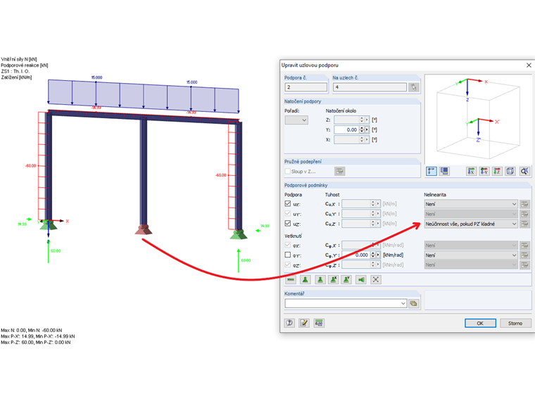 Nelineární podpora "Neúčinnost vše, pokud PZ' kladná "