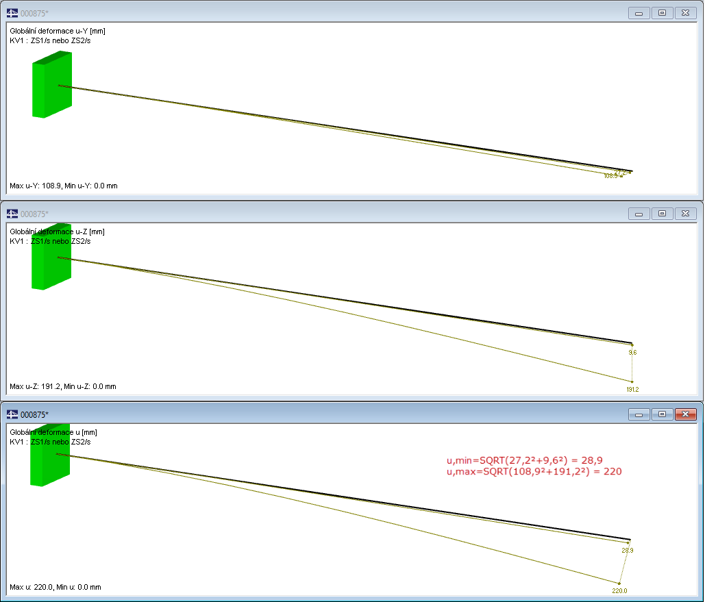 Deformace, kombinace výsledků
