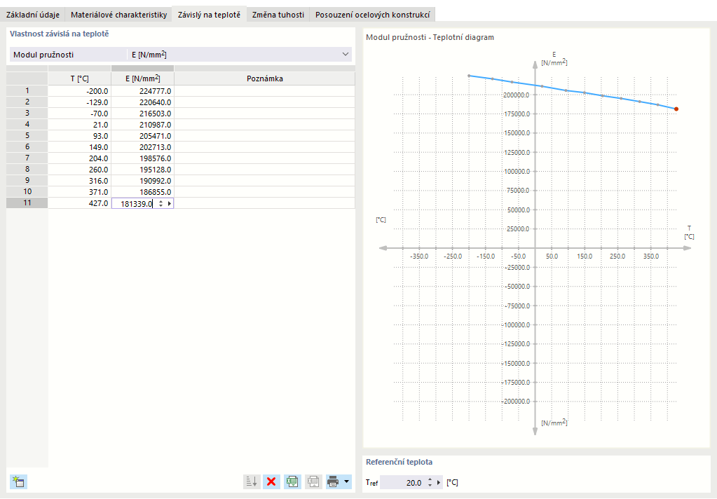 Zadání vlastností materiálu v závislosti na teplotě