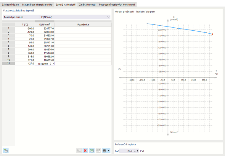 Zadání vlastností materiálu v závislosti na teplotě