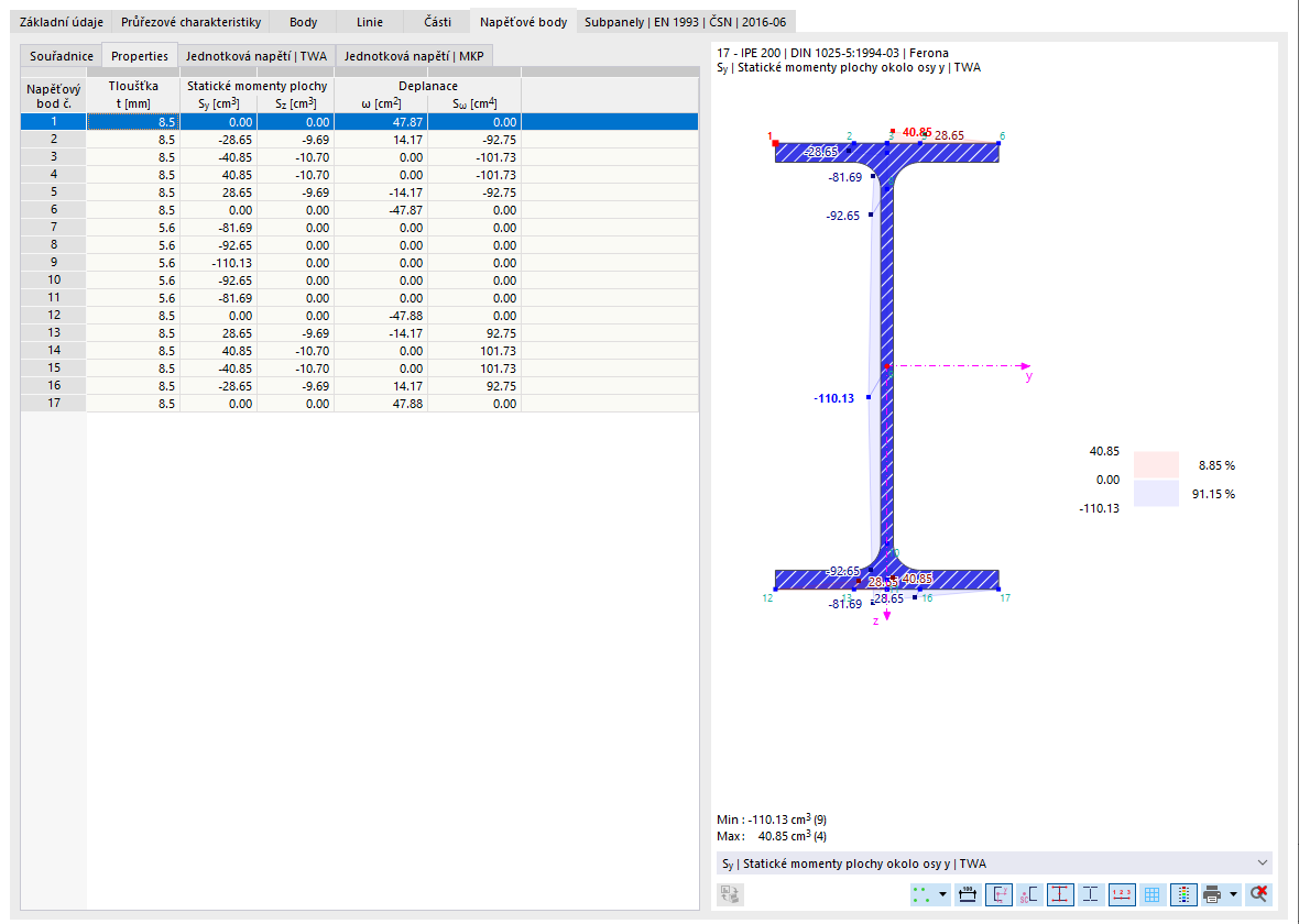 Kontrola napěťových bodů a průřezových hodnot