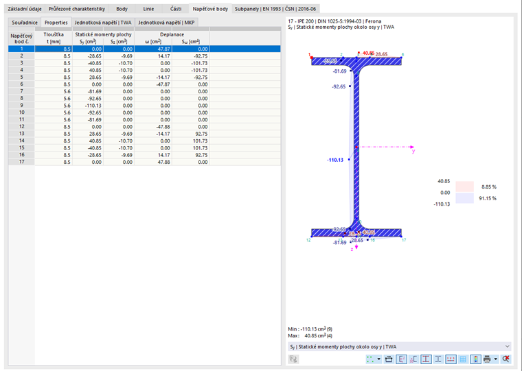 Kontrola napěťových bodů a průřezových hodnot