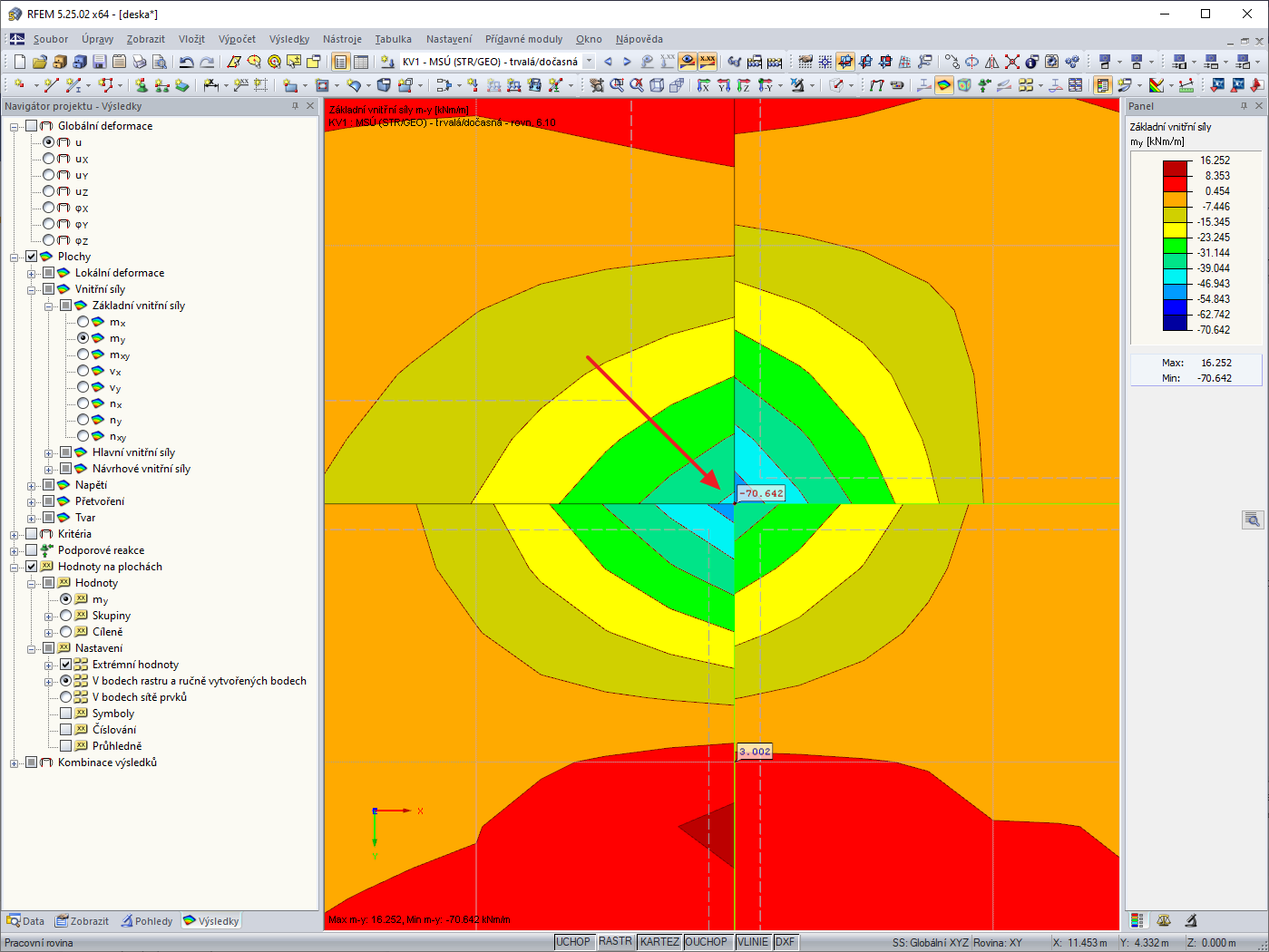 Rozdílné záporné momenty v rozích napojení.