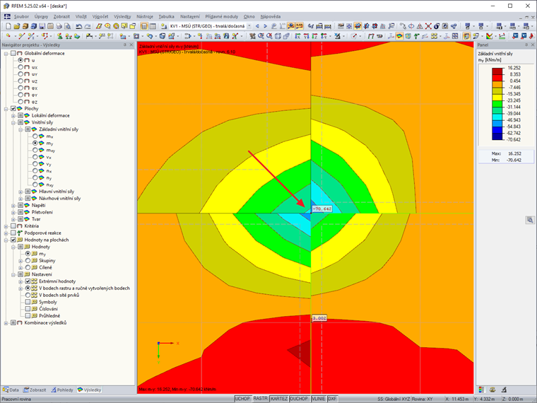 Rozdílné záporné momenty v rozích napojení.