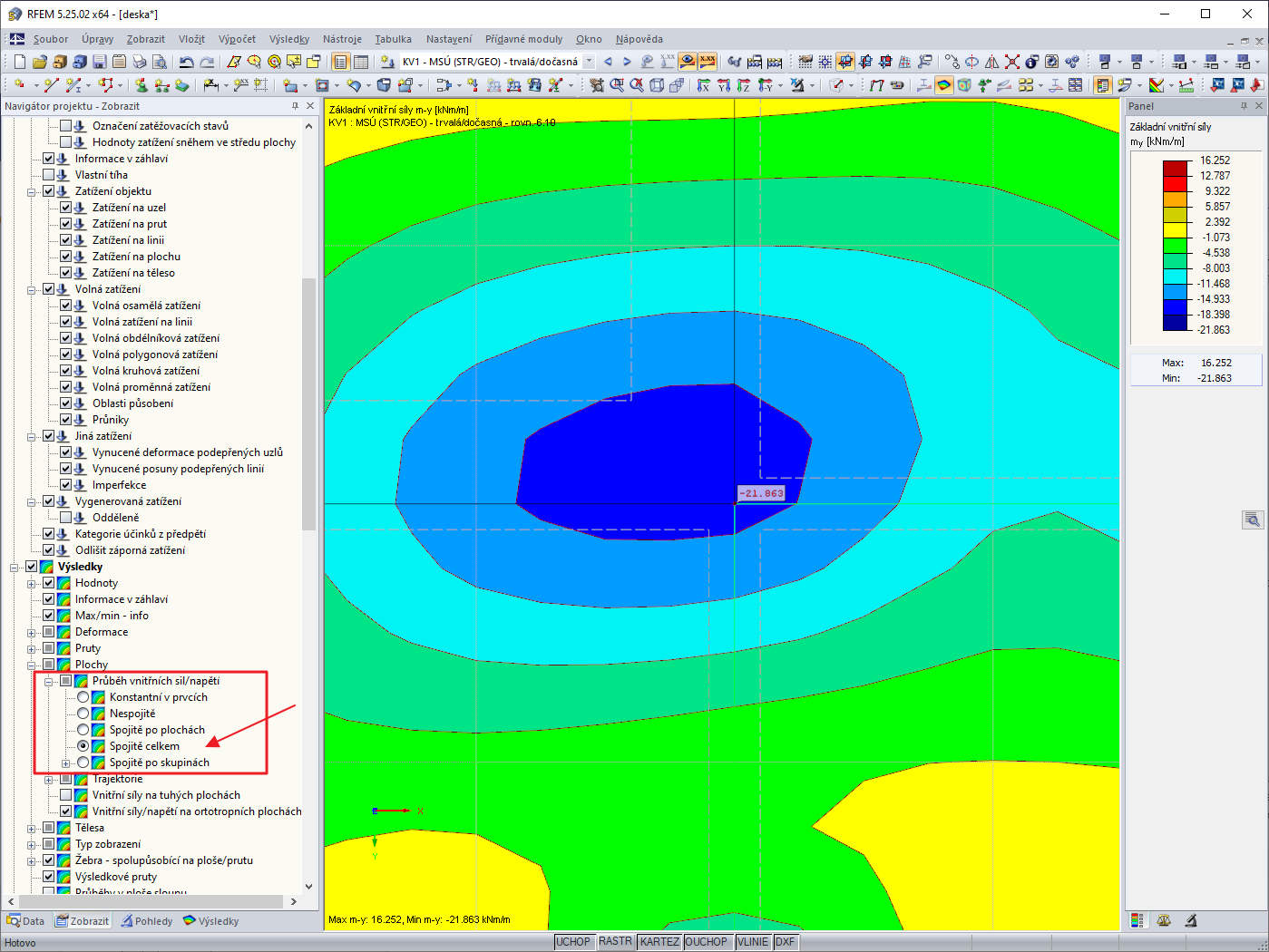 Rozdílné záporné momenty v rozích napojení.