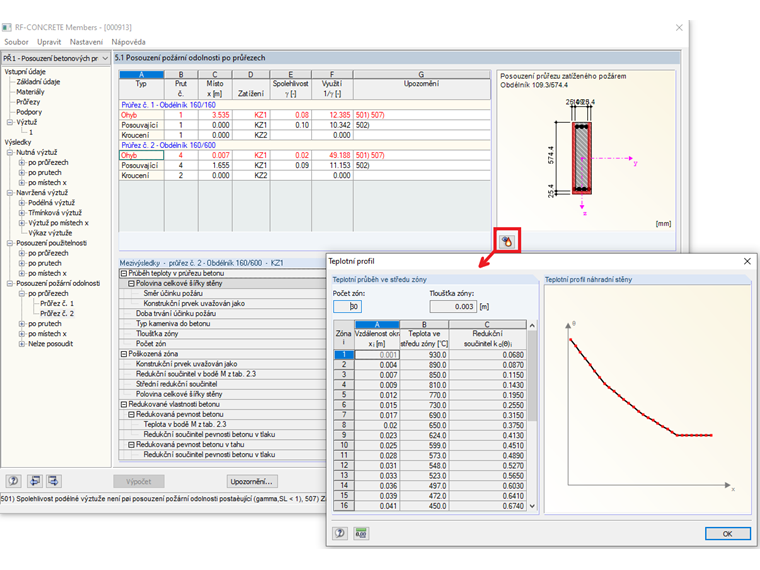Redukovaný průřez a teplotní profil
