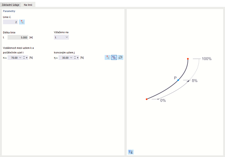 Zadání uzlu na linii